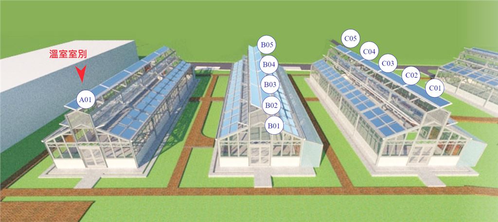 溫室外觀