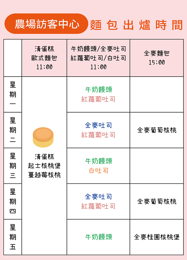 本場洪傳揚場長(中)與5位同仁與農業部桃園區農業改良場郭坤峯場長及樹林分場工作人員合影